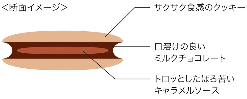 カカオサンパカ キャラメルショコラング