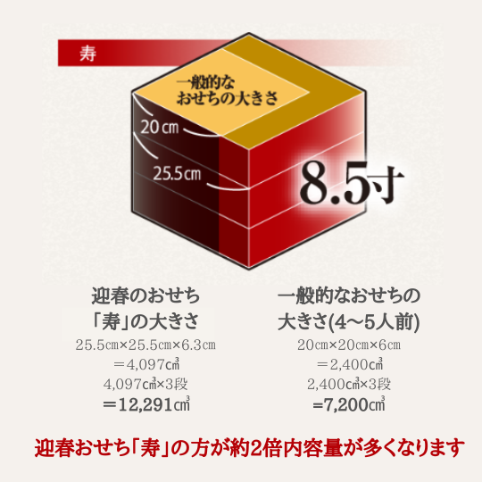 送料込】 オリジナル正月飾り＆ 2024年迎春おせち「寿～ことほぎ